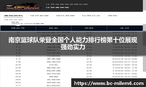 南京篮球队荣登全国个人能力排行榜第十位展现强劲实力